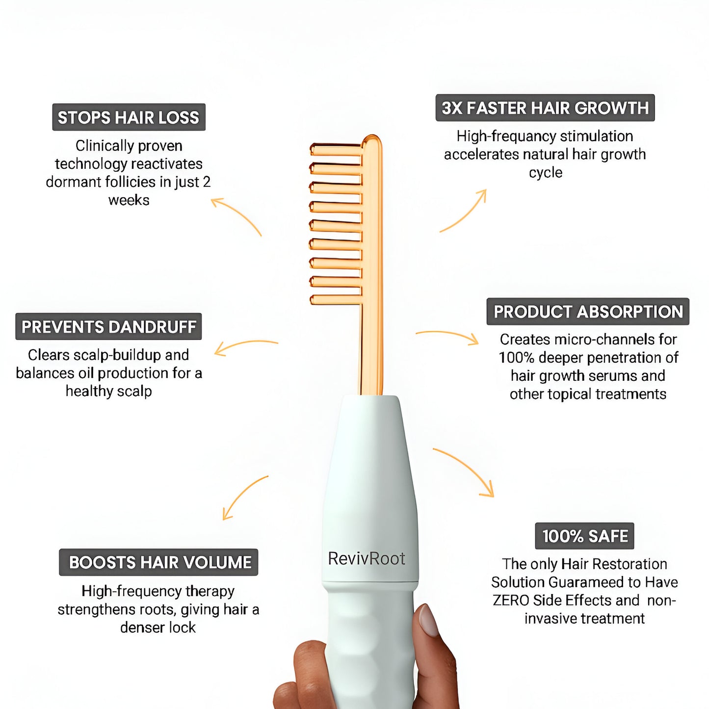 Hair restoration device with text highlighting its features on a white background