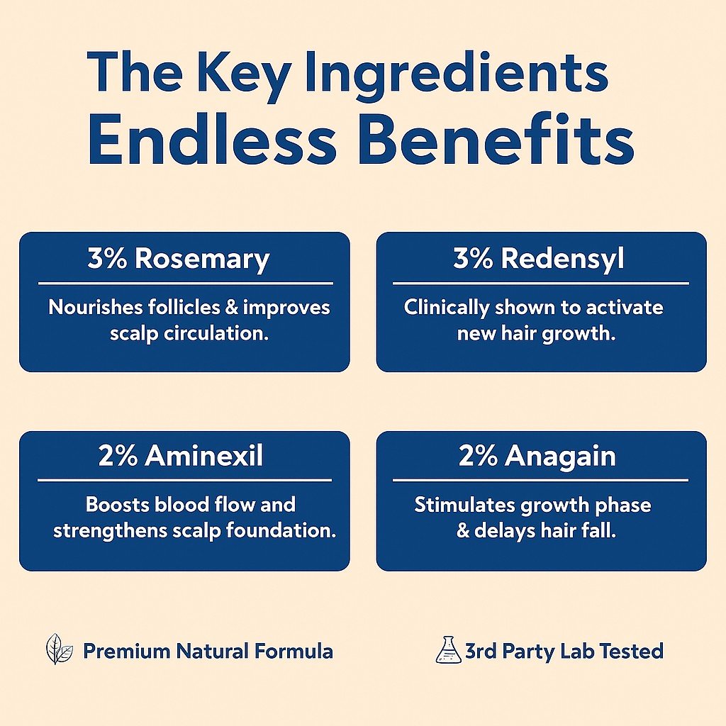 Be Bodywise Advanced Hair Growth Serum