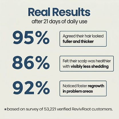 RevivRoot Advanced Hair Growth Serum